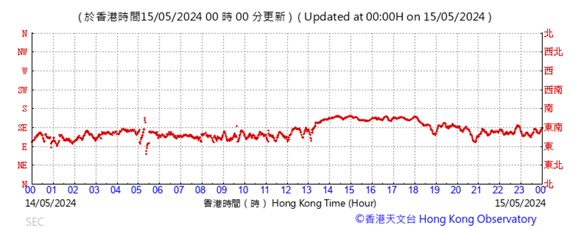 A graph with red lines
Description automatically generated